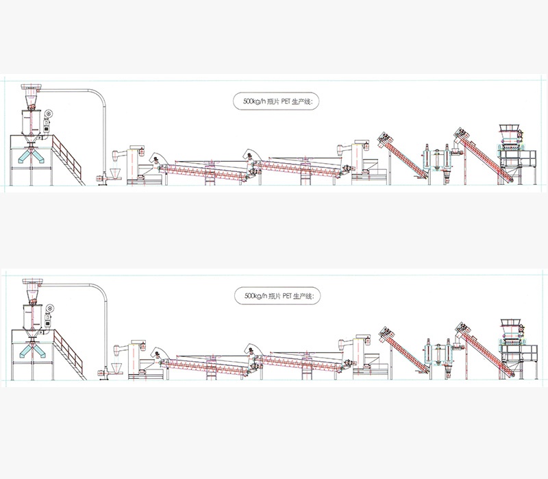 废旧PET瓶破碎清洗回收线