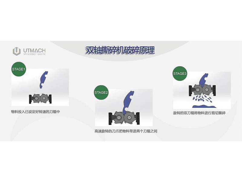 撕碎机的原理